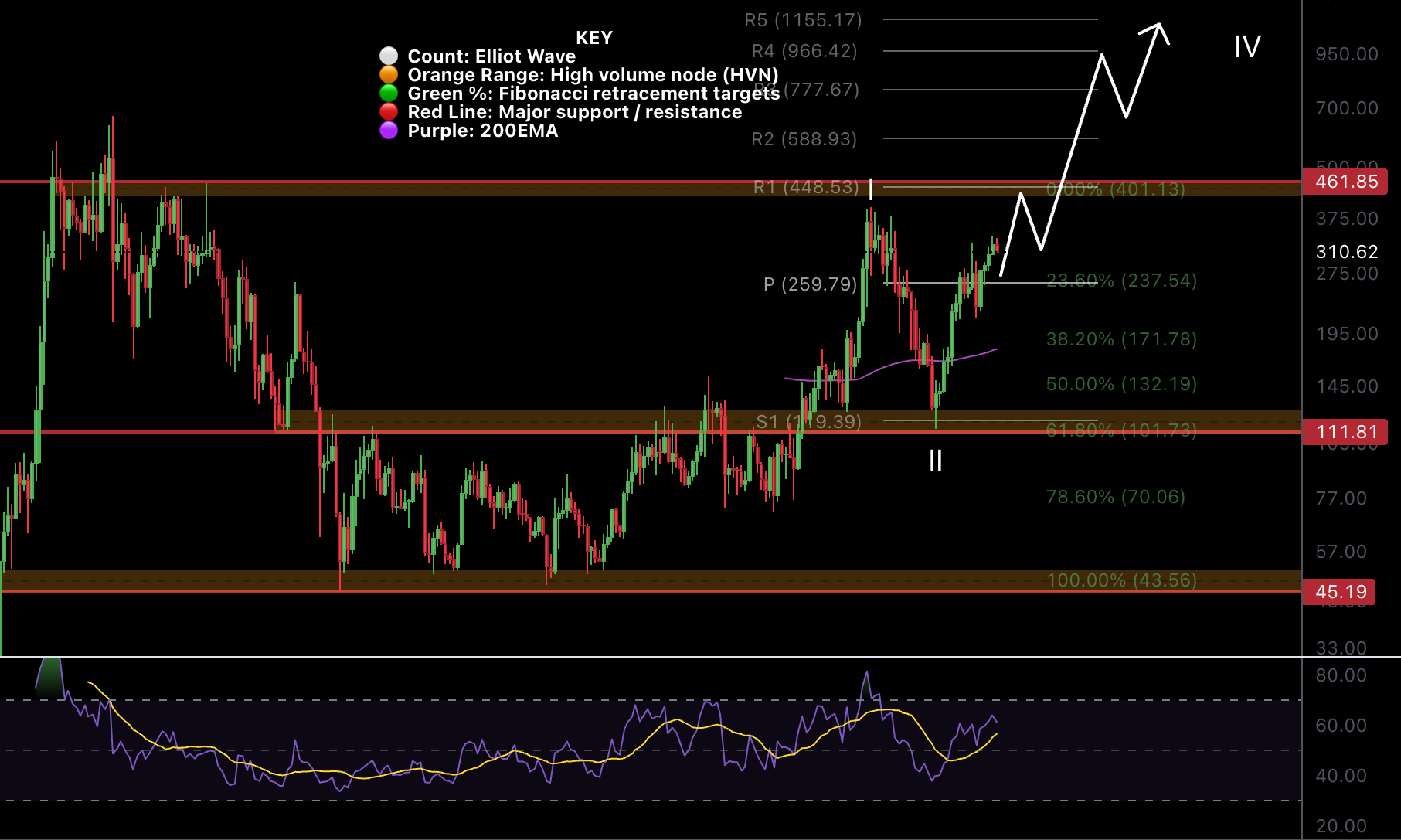 Analysis: Macro