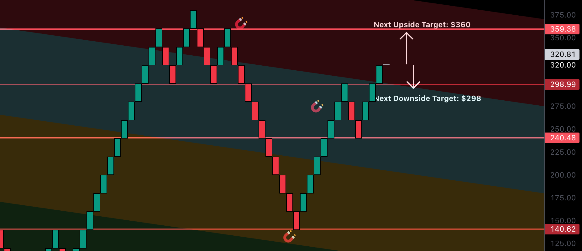 RENKO: DeTrend Time