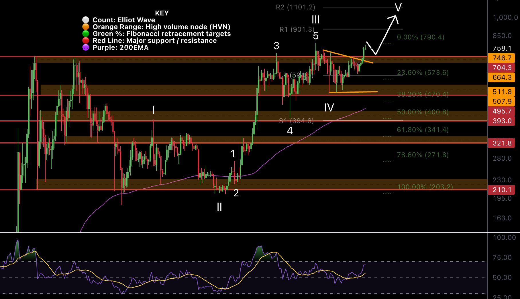 Analysis: Macro