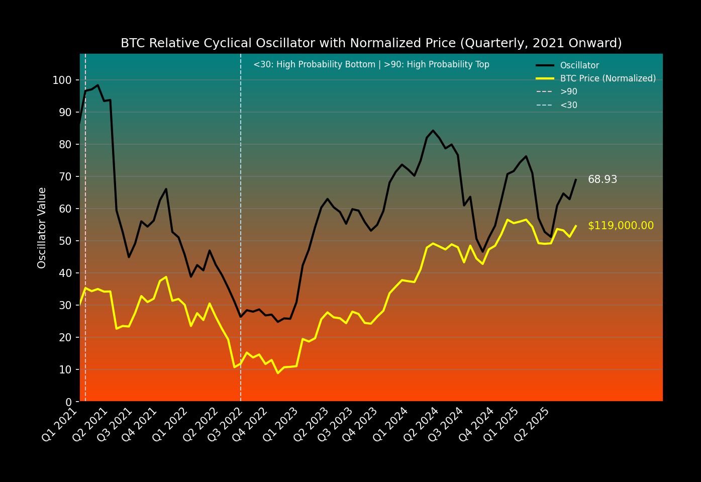 BRCO Current & Price