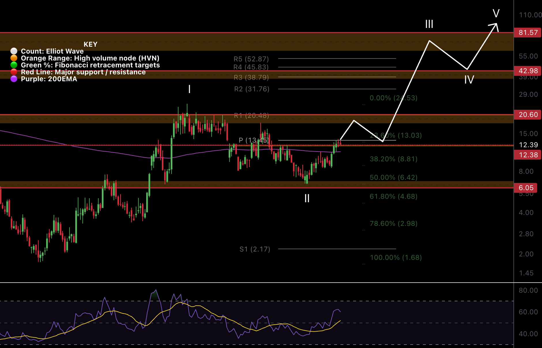 Analysis: Macro