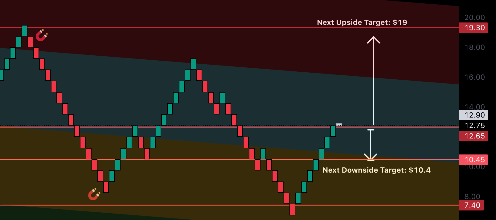 RENKO: DeTrend Time