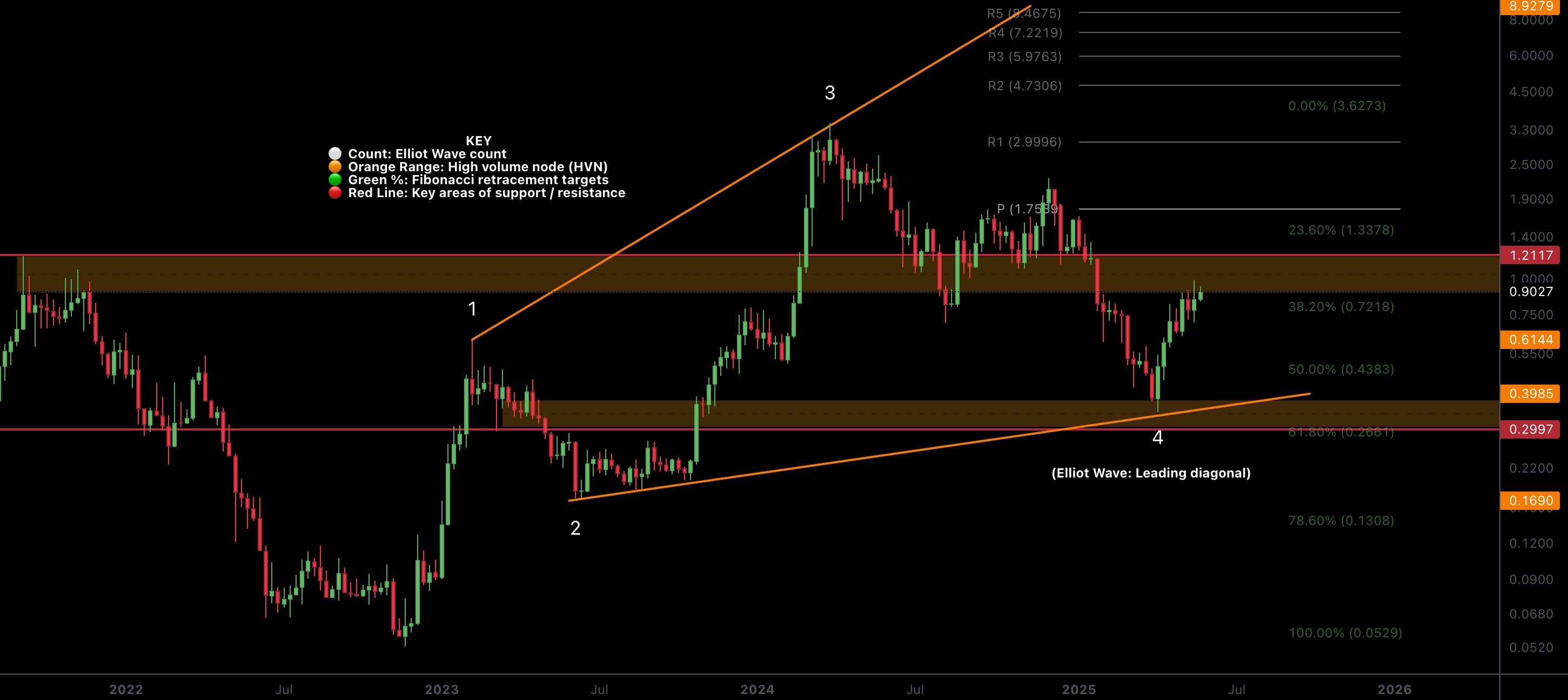 Analysis: Macro