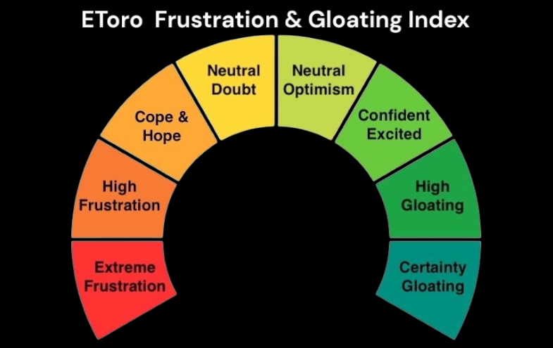 Frus Gloat Index