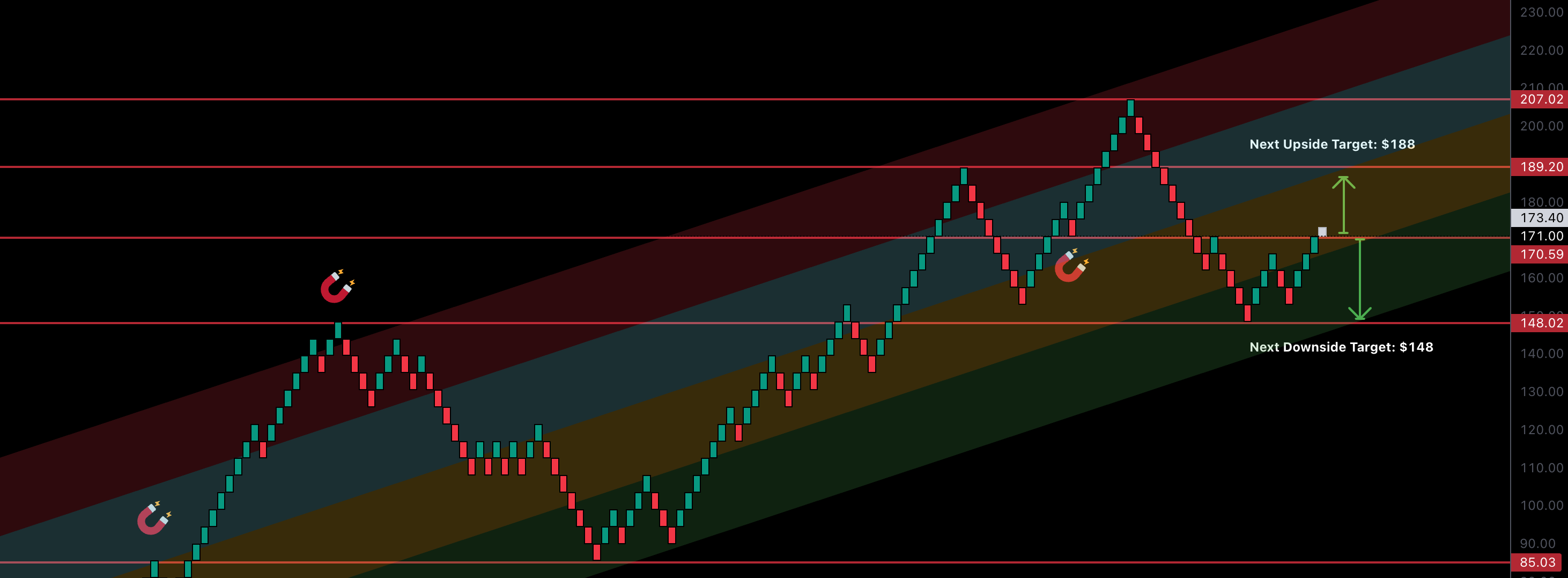 RENKO: DeTrend Time