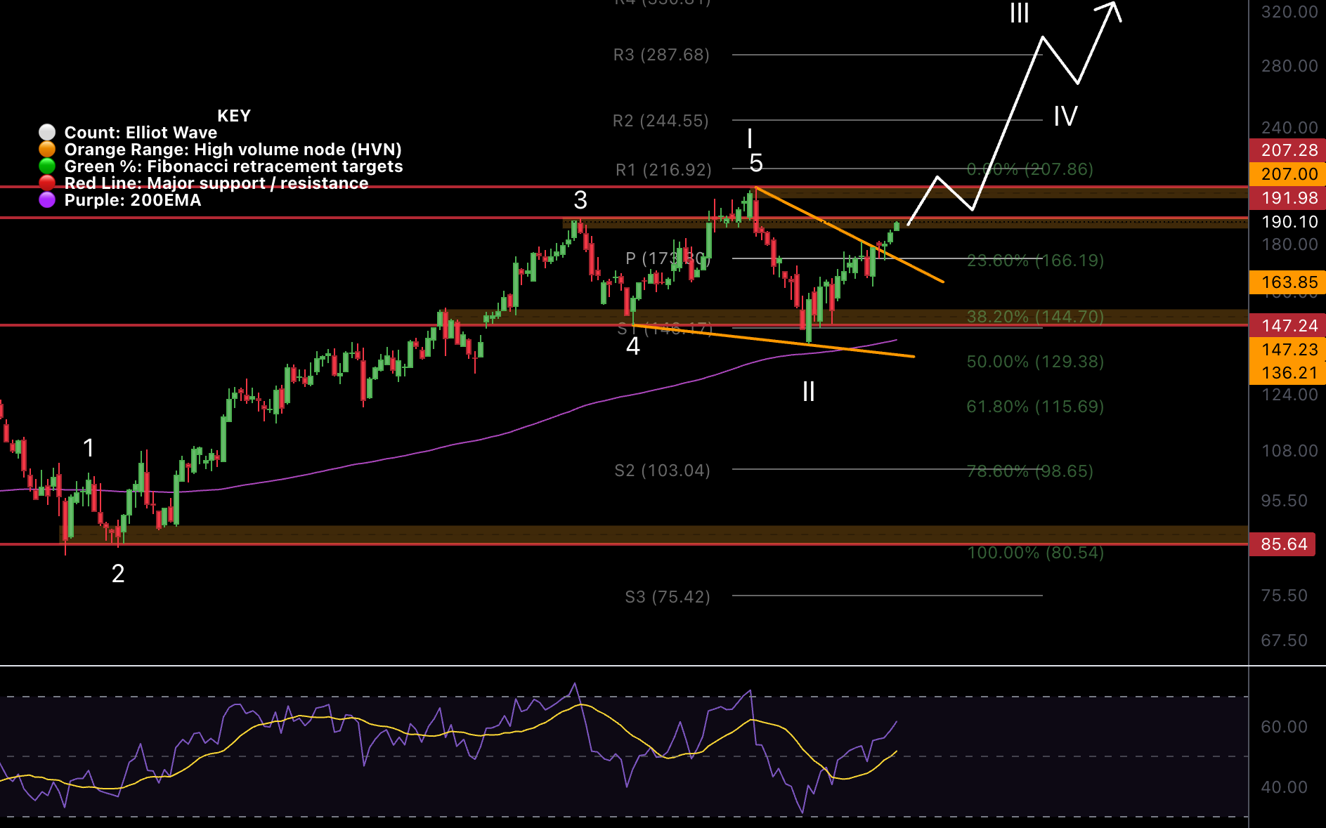 Analysis: Macro
