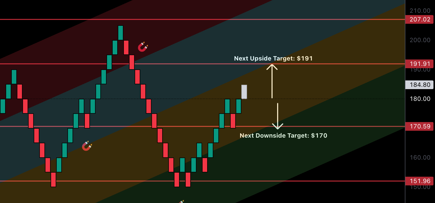 RENKO: DeTrend Time