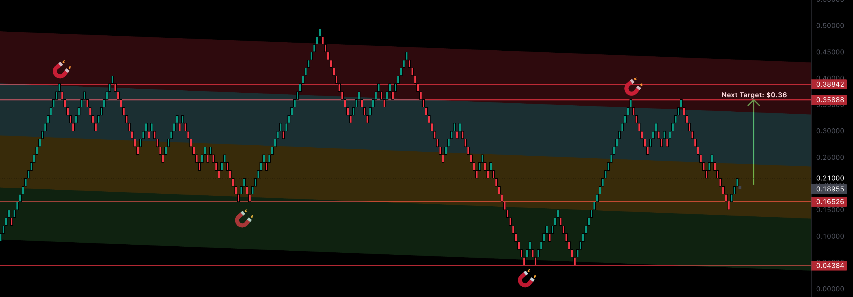 RENKO: DeTrend Time