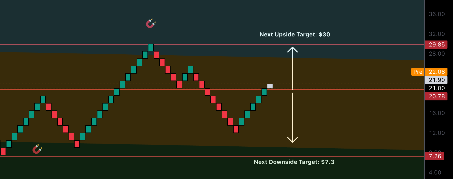 RENKO: DeTrend Time