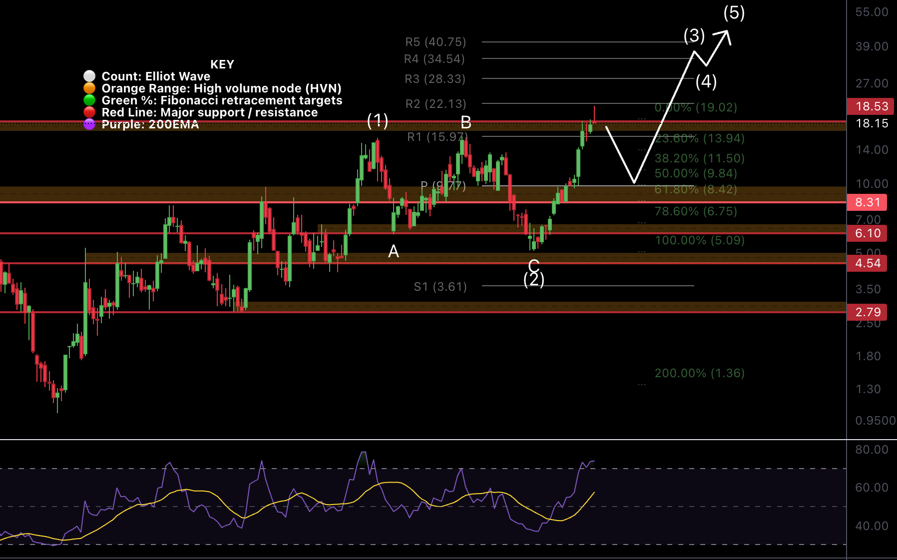 Analysis: Macro