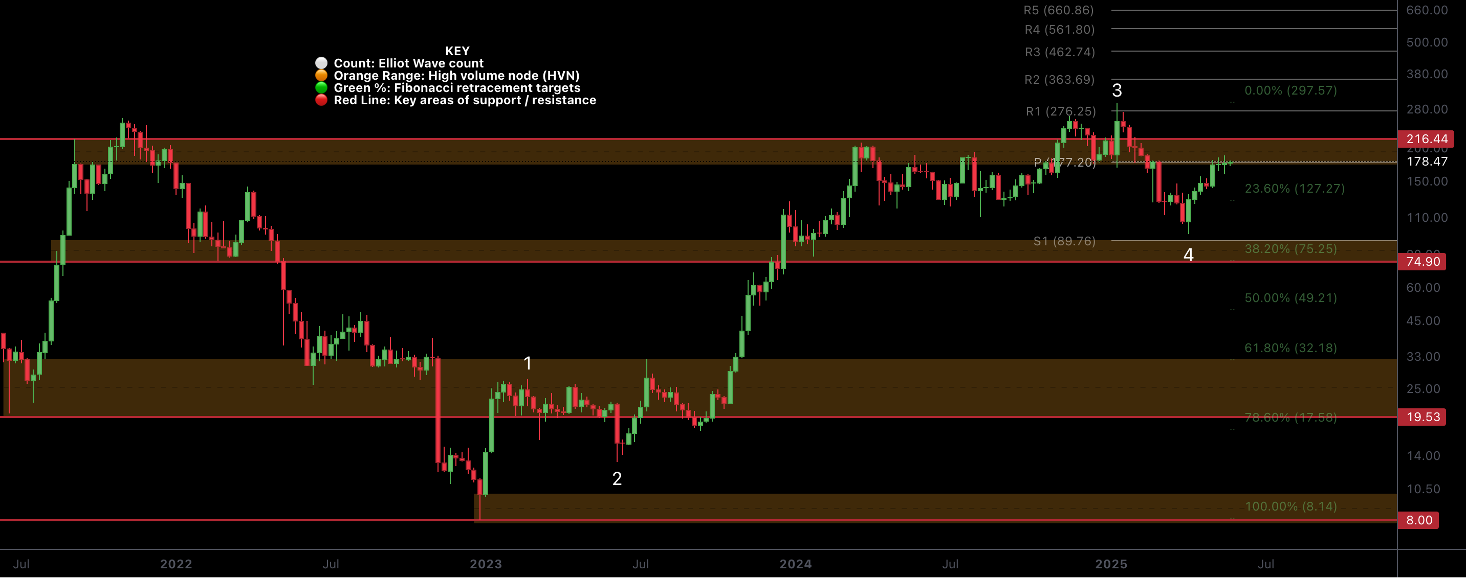 Analysis: Macro