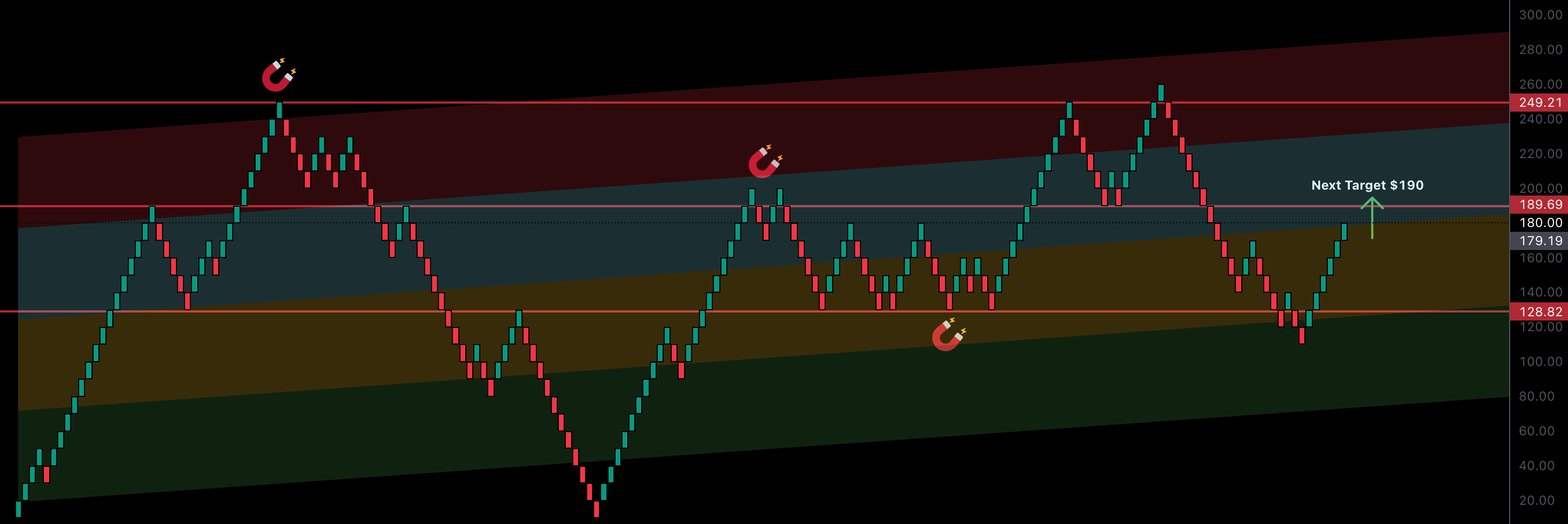RENKO: DeTrend Time