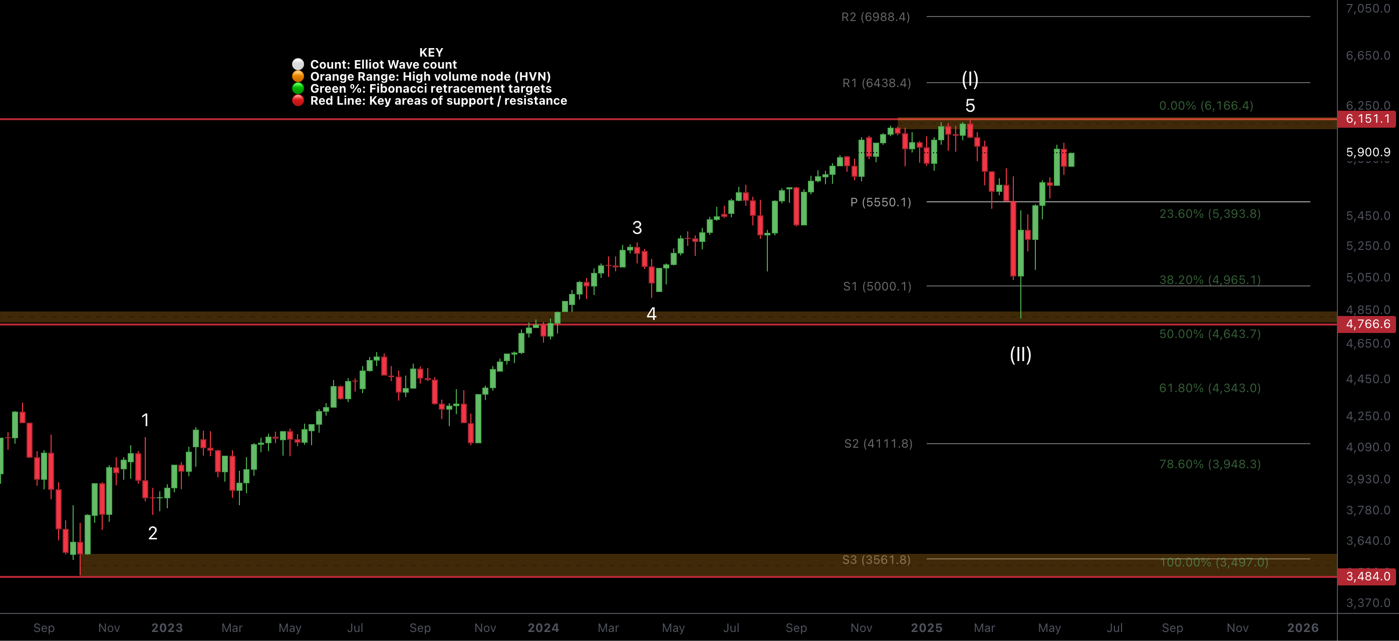 Analysis: Macro
