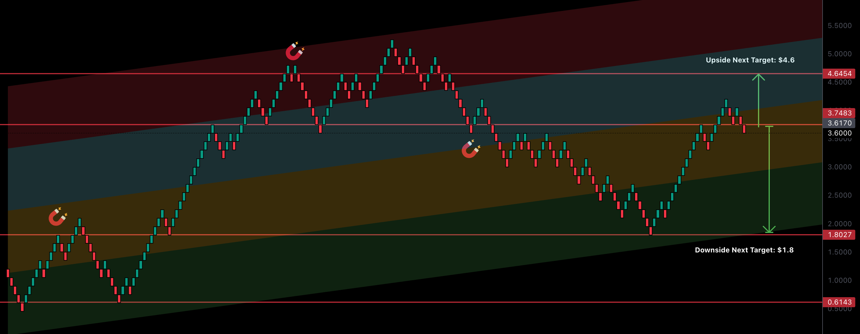 RENKO: DeTrend Time