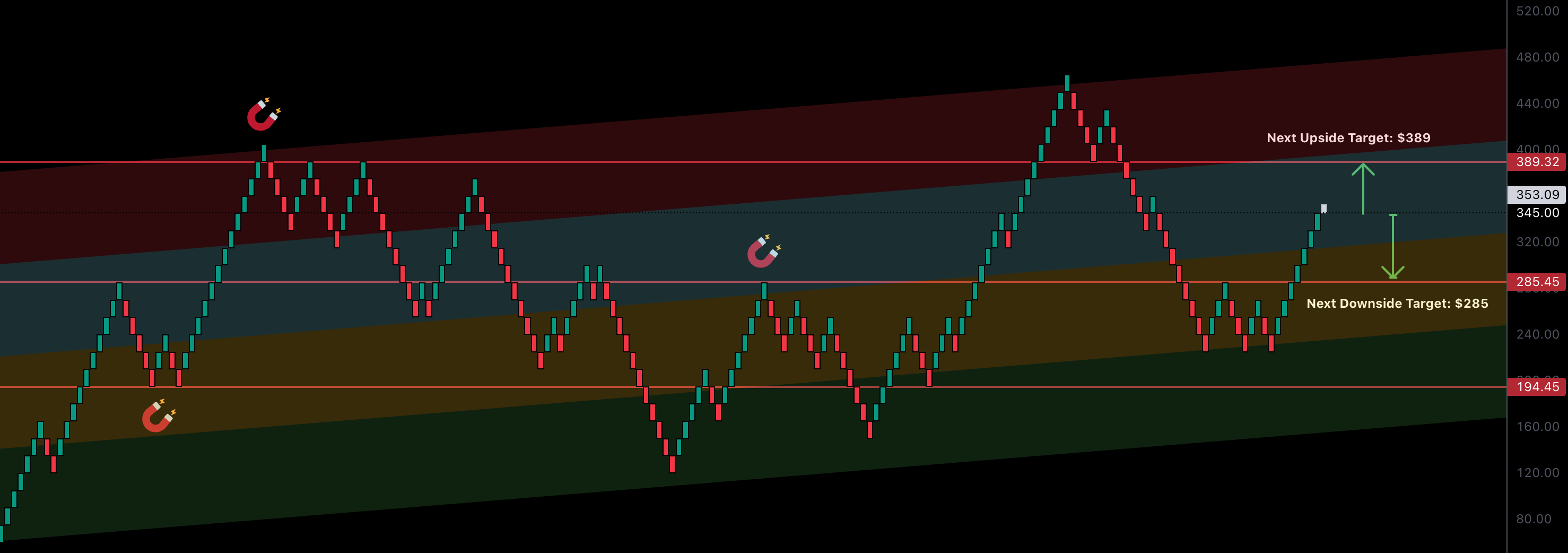 RENKO: DeTrend Time