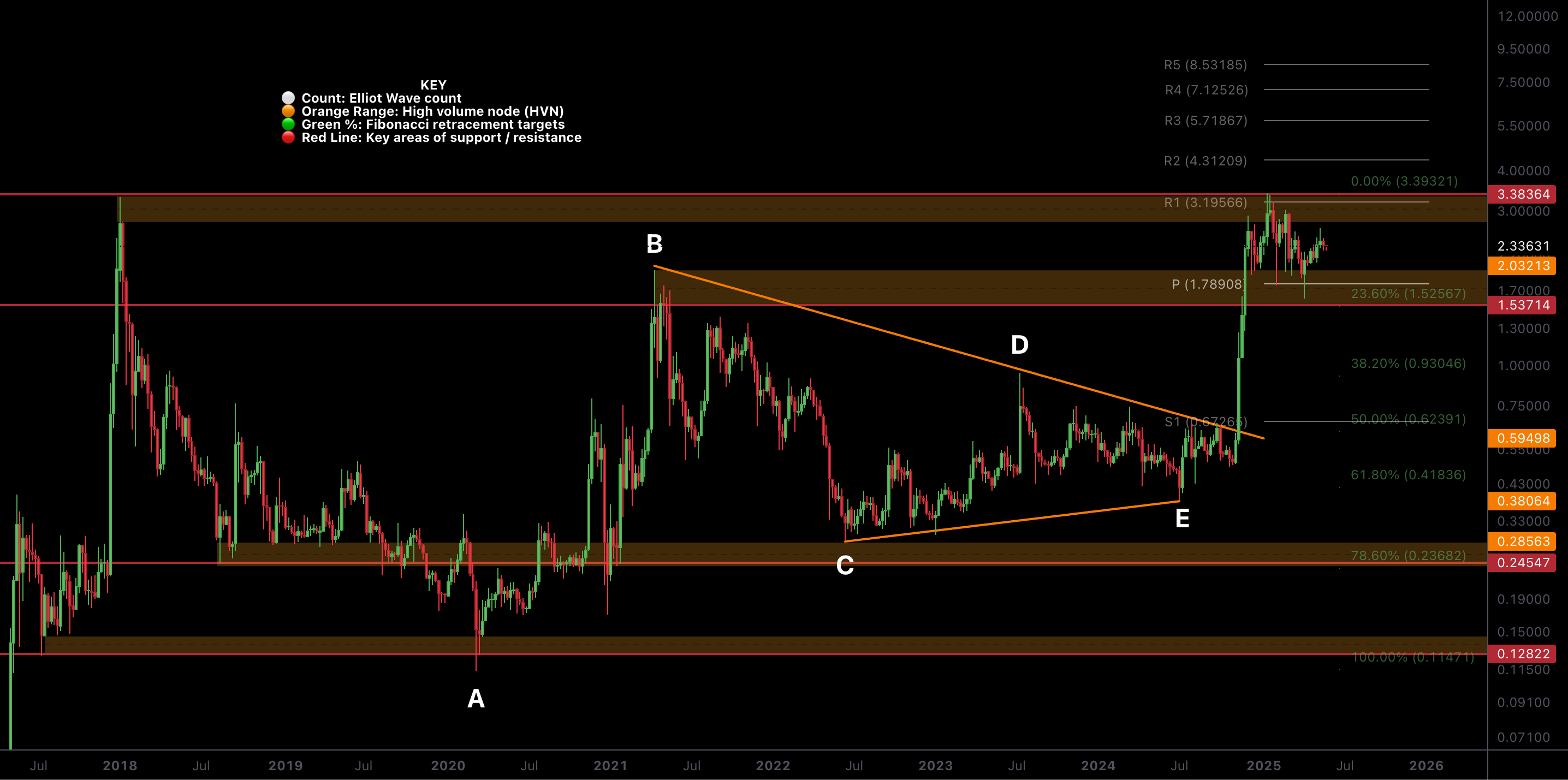 Analysis: Macro
