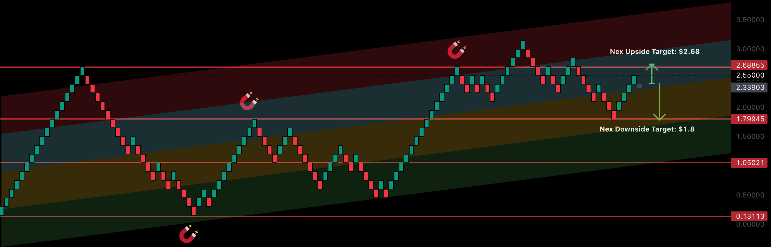 RENKO: DeTrend Time